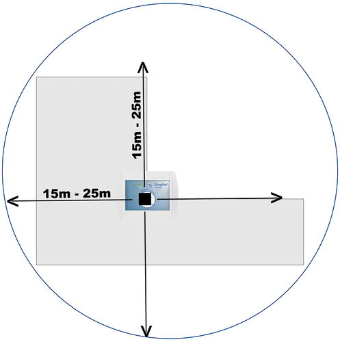Instalace DryPol® systému na stavby tvaru „L“ | Kam se umísťuje vysoušeč zdiva