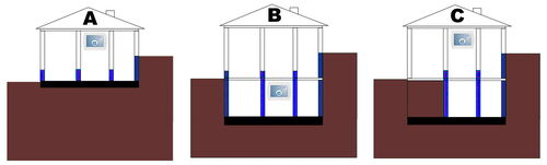 Instalace přístrojů DryPol® systém do podsklepených a nepodsklepených staveb | Kam se umísťuje vysoušeč zdiva